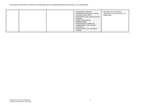 Actualización Estándares Indicativos de Desempeño para los establecimientos educacionales y sus sostenedores
Unidad de Currículum Evaluación 7
Ministerio de Educación, abril 2020.
evaluaciones externas.
- Indicadores de eficiencia interna,
matrícula, entre otros.
- Resultados de las evaluaciones de
personal.
- Estado financiero del
establecimiento.
- Disponibilidad y estado del
equipamiento y los recursos
educativos.
- Cumplimiento de la normativa
vigente.
- Resultado de encuestas de
satisfacción de las familias y los
apoderados.
 
