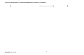 Actualización Estándares Indicativos de Desempeño para los establecimientos educacionales y sus sostenedores
Unidad de Currículum Evaluación 70
Ministerio de Educación, abril 2020.
financiamiento.
 