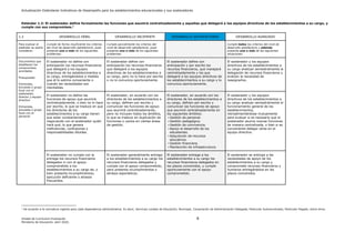 Actualización Estándares Indicativos de Desempeño para los establecimientos educacionales y sus sostenedores
Unidad de Currículum Evaluación 8
Ministerio de Educación, abril 2020.
Estándar 1.2: El sostenedor define formalmente las funciones que asumirá centralizadamente y aquellas que delegará a los equipos directivos de los establecimientos a su cargo, y
cumple con sus compromisos.1
1.2 DESARROLLO DÉBIL DESARROLLO INCIPIENTE DESARROLLO SATISFACTORIO DESARROLLO AVANZADO
Para evaluar el
estándar se podrá
considerar:
Cumple de forma insuficiente los criterios
del nivel de desarrollo satisfactorio, pues
presenta uno o más de los siguientes
problemas:
Cumple parcialmente los criterios del
nivel de desarrollo satisfactorio, pues
presenta uno o más de los siguientes
problemas:
Cumple todos los criterios del nivel de
desarrollo satisfactorio y además
presenta una o más de las siguientes
situaciones:
Documentos que
establecen los
compromisos
acordados
Presupuesto
Entrevista,
encuesta o grupo
focal con el
sostenedor,
director y equipo
directivo
Entrevista,
encuesta o grupo
focal con el
personal
El sostenedor no define con
anticipación los recursos financieros
que delegará a los equipos
directivos de los establecimientos a
su cargo, entregándolos a medida
que él lo estima conveniente o
cuando las necesidades son
inevitables.
El sostenedor define con
anticipación los recursos financieros
que delegará a los equipos
directivos de los establecimientos a
su cargo, pero no lo hace por escrito
o no lo comunica oportunamente.
El sostenedor define con
anticipación y por escrito los
recursos financieros, que manejará
centralizadamente y los que
delegará a los equipos directivos de
los establecimientos a su cargo y lo
comunica oportunamente.
El sostenedor y los equipos
directivos de los establecimientos a
su cargo analizan semestralmente la
delegación de recursos financieros y
evalúan la necesidad de
reasignarlos.
El sostenedor no define las
funciones de apoyo que asumirá
centralizadamente, o bien no lo hace
por escrito, lo que se traduce en que
los directores de los
establecimientos a su cargo tienen
que estar constantemente
negociando con el sostenedor quién
hará qué, lo que genera
ineficiencias, confusiones y
responsabilidades diluidas.
El sostenedor, en acuerdo con los
directores de los establecimientos a
su cargo, definen por escrito y
comunican las funciones de apoyo
que asumirá centralizadamente,
pero no incluyen todos los ámbitos,
lo que se traduce en duplicación de
funciones o vacíos en ciertas áreas
de gestión.
El sostenedor, en acuerdo con los
directores de los establecimientos a
su cargo, definen por escrito y
comunican las funciones de apoyo
que asumirá centralizadamente en
los siguientes ámbitos:
- Gestión de personal.
- Gestión pedagógica.
- Gestión de convivencia.
- Apoyo al desarrollo de los
estudiantes.
- Adquisición de recursos
educativos.
- Gestión financiera.
- Mantención de infraestructura.
El sostenedor y los equipos
directivos de los establecimientos a
su cargo analizan semestralmente el
funcionamiento general de los
establecimientos,
retroalimentándose mutuamente
para evaluar si es necesario que el
sostenedor asuma nuevas funciones
de manera centralizada, o bien si es
conveniente delegar otras en el
equipo directivo.
El sostenedor no cumple con la
entrega los recursos financieros
delegados ni con el apoyo
comprometido a los
establecimientos a su cargo de, o
bien presenta incumplimientos,
ejecución deficiente o atrasos
frecuentes.
El sostenedor generalmente entrega
a los establecimientos a su cargo los
recursos financieros delegados y
cumple con el apoyo comprometido,
pero presenta incumplimientos o
atrasos esporádicos.
El sostenedor entrega a los
establecimientos a su cargo los
recursos financieros delegados en
los plazos convenidos, y cumple
oportunamente con el apoyo
comprometido.
El sostenedor se anticipa a las
necesidades de apoyo de los
establecimientos a su cargo y
compromete recursos financieros y
humanos entregándolos en los
plazos convenidos.
1
De acuerdo a la normativa vigente para cada dependencia administrativa. Es decir, Servicios Locales de Educación, Municipal, Corporación de Administración Delegada, Particular Subvencionado, Particular Pagado, entre otros.
 