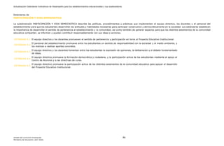 Actualización Estándares Indicativos de Desempeño para los establecimientos educacionales y sus sostenedores
Unidad de Currículum Evaluación 86
Ministerio de Educación, abril 2020.
Estándares de
PARTICIPACIÓN Y VIDA DEMOCRÁTICA
La subdimensión PARTICIPACIÓN Y VIDA DEMOCRÁTICA describe las políticas, procedimientos y prácticas que implementan el equipo directivo, los docentes y el personal del
establecimiento para que los estudiantes desarrollen las actitudes y habilidades necesarias para participar constructiva y democráticamente en la sociedad. Los estándares establecen
la importancia de desarrollar el sentido de pertenencia al establecimiento y la comunidad, así como también de generar espacios para que los distintos estamentos de la comunidad
educativa compartan, se informen y puedan contribuir responsablemente con sus ideas y acciones.
ESTÁNDAR 9.1 El equipo directivo y los docentes promueven el sentido de pertenencia y participación en torno al Proyecto Educativo Institucional.
ESTÁNDAR 9.2
El personal del establecimiento promueve entre los estudiantes un sentido de responsabilidad con la sociedad y el medio ambiente, y
los motivan a realizar aportes concretos.
ESTÁNDAR 9.3
El equipo directivo y los docentes fomentan entre los estudiantes la expresión de opiniones, la deliberación y el debate fundamentado
de ideas.
ESTÁNDAR 9.4
El equipo directivo promueve la formación democrática y ciudadana, y la participación activa de los estudiantes mediante el apoyo al
Centro de Alumnos y a las directivas de curso.
ESTÁNDAR 9.5
El equipo directivo promueve la participación activa de los distintos estamentos de la comunidad educativa para apoyar el desarrollo
del Proyecto Educativo Institucional.
 