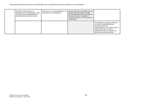 Actualización Estándares Indicativos de Desempeño para los establecimientos educacionales y sus sostenedores
Unidad de Currículum Evaluación 99
Ministerio de Educación, abril 2020.
Educativo Institucional o la
seguridad de los estudiantes, o bien
no aplican los procedimientos de
desvinculación de manera justa.
Institucional, su sustentabilidad y la
seguridad de los estudiantes.
vigente. Además, ante faltas graves
del personal que implican riesgo
para la seguridad de los estudiantes,
se interrumpe de inmediato el
contacto de estos con el funcionario
cuestionado.
El sostenedor o el equipo directivo
provisiona sistemáticamente
recursos para cubrir
indemnizaciones, de manera que la
falta de recursos no sea un
impedimento para la realizar las
desvinculaciones necesarias.
 