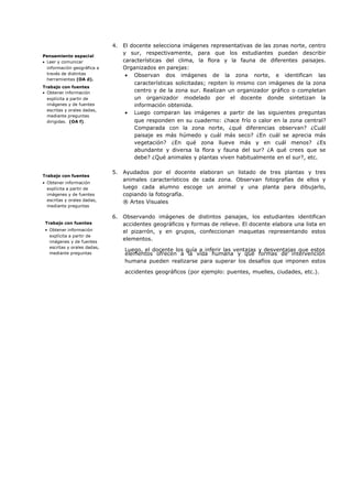 Pensamiento espacial
• Leer y comunicar
información geográfica a
través de distintas
herramientas (OA d).
Trabajo con fuentes
• Obtener información
explícita a partir de
imágenes y de fuentes
escritas y orales dadas,
mediante preguntas
dirigidas. (OA f).
Trabajo con fuentes
• Obtener información
explícita a partir de
imágenes y de fuentes
escritas y orales dadas,
mediante preguntas
Trabajo con fuentes
• Obtener información
explícita a partir de
imágenes y de fuentes
escritas y orales dadas,
mediante preguntas
4. El docente selecciona imágenes representativas de las zonas norte, centro
y sur, respectivamente, para que los estudiantes puedan describir
características del clima, la flora y la fauna de diferentes paisajes.
Organizados en parejas:
• Observan dos imágenes de la zona norte, e identifican las
características solicitadas; repiten lo mismo con imágenes de la zona
centro y de la zona sur. Realizan un organizador gráfico o completan
un organizador modelado por el docente donde sintetizan la
información obtenida.
• Luego comparan las imágenes a partir de las siguientes preguntas
que responden en su cuaderno: ¿hace frío o calor en la zona central?
Comparada con la zona norte, ¿qué diferencias observan? ¿Cuál
paisaje es más húmedo y cuál más seco? ¿En cuál se aprecia más
vegetación? ¿En qué zona llueve más y en cuál menos? ¿Es
abundante y diversa la flora y fauna del sur? ¿A qué crees que se
debe? ¿Qué animales y plantas viven habitualmente en el sur?, etc.
5. Ayudados por el docente elaboran un listado de tres plantas y tres
animales característicos de cada zona. Observan fotografías de ellos y
luego cada alumno escoge un animal y una planta para dibujarlo,
copiando la fotografía.
® Artes Visuales
6. Observando imágenes de distintos paisajes, los estudiantes identifican
accidentes geográficos y formas de relieve. El docente elabora una lista en
el pizarrón, y en grupos, confeccionan maquetas representando estos
elementos.
Luego, el docente los guía a inferir las ventajas y desventajas que estos
elementos ofrecen a la vida humana y qué formas de intervención
humana pueden realizarse para superar los desafíos que imponen estos
accidentes geográficos (por ejemplo: puentes, muelles, ciudades, etc.).
 