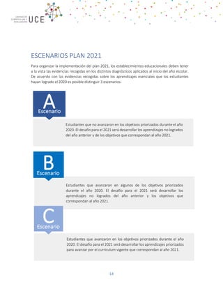 14
ESCENARIOS PLAN 2021
Para organizar la implementación del plan 2021, los establecimientos educacionales deben tener
a la vista las evidencias recogidas en los distintos diagnósticos aplicados al inicio del año escolar.
De acuerdo con las evidencias recogidas sobre los aprendizajes esenciales que los estudiantes
hayan logrado el 2020 es posible distinguir 3 escenarios.
A
Escenario
Estudiantes que no avanzaron en los objetivos priorizados durante el año
2020. El desafío para el 2021 será desarrollar los aprendizajes no logrados
del año anterior y de los objetivos que correspondan al año 2021.
B
Escenario
Estudiantes que avanzaron en algunos de los objetivos priorizados
durante el año 2020. El desafío para el 2021 será desarrollar los
aprendizajes no logrados del año anterior y los objetivos que
correspondan al año 2021.
C
Escenario
Estudiantes que avanzaron en los objetivos priorizados durante el año
2020. El desafío para el 2021 será desarrollar los aprendizajes priorizados
para avanzar por el curriculum vigente que correspondan al año 2021.
 