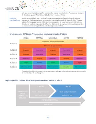 20
guía que secuencia los desempeños que necesitan realizar los estudiantes. Puede aplicar los planes
de clase de Lenguaje, Matemática, HGCS, Ciencias y Educación Física.
Proyectos
Interdisciplinario
Aplique la metodología ABP a partir de la integración de objetivos de aprendizaje de distintas
asignaturas. Puede apoyarse con los proyectos interdisciplinarios de 6° básico de Artes Visuales,
Música, Tecnología y proyectos STEM. Los proyectos parten de una pregunta central/problema,
describen el producto esperado, identifican los objetivos de las asignaturas integradas y describen
las etapas con sus correspondientes actividades para desarrollarlo.
Horario escenario B 7° básico. Primer período objetivos priorizados 6° básico
LUNES MARTES MIÉRCOLES JUEVES VIERNES
BLOQUE 1
Orientación: Apoyo Socioemocional
Momento de Lectoescritura
BLOQUE 2 Lenguaje Matemática Lenguaje Matemática Lenguaje
BLOQUE 3 Lenguaje Matemática Lenguaje Matemática Lenguaje
BLOQUE 4 Matemática Lenguaje Matemática Lenguaje Matemática
BLOQUE 5 Ciencias Historia Ciencias Historia Inglés
BLOQUE 6 Educación Física Proyectos Educación Física Proyectos Educación Física
* Para aquellos establecimientos que imparten la asignatura de Lengua Indígena, deberán ajustar su incorporación
de acuerdo al plan de estudio vigente.
Segundo período 7 meses: desarrollar aprendizajes esenciales de 7° Básico
EVALUACIÓN
APOYO SOCIOEMOCIONAL
DIAGNÓSTICO
DE LOS
APRENDIZAJES
DEL 2020
3 MESES
Nivel 1 de priorización
del curso 2020
7 MESES
Nivel 1 de priorización
del curso 2021
 