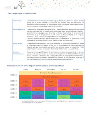 21
Recursos para guiar la implementación
Texto escolar Utilice los textos escolares de 3° básico de Lenguaje, Matemática, Ciencias e Historia. El texto
escolar es el recurso alineado al currículum que poseen todos los estudiantes. La
implementación de los objetivos de aprendizaje se apoya con las guías didácticas del docente,
el texto escolar del estudiante y el cuaderno de actividades.
Fichas Pedagógicas Utilice las fichas pedagógicas de Orientación de 7° básico para apoyar la implementación de los
objetivos priorizados bajo un modelo socioemocional que apoye la contención y la resiliencia.
Utilice las fichas pedagógicas para desarrollar y reforzar el aprendizaje de los objetivos de
aprendizaje N1 y N2 de priorización. Puede utilizar las fichas pedagógicas de Lenguaje,
Matemática, HGCS, Ciencias, Tecnología y Educación Física y Salud.
Cada ficha responde a cuatro preguntas centrales ¿Qué aprenderán los estudiantes?, ¿Qué
estrategias de aprendizaje utilizar? ¿Cómo evaluar? Y ¿Qué recursos utilizar?
Planes de clase Utilice los planes de clases de 7° básico para desarrollar los aprendizajes esenciales. Los planes
se encuentran organizados a partir de una ruta de aprendizaje que es orientada desde una
pregunta guía que secuencia los desempeños que necesitan realizar los estudiantes. Puede
aplicar los planes de clase de Lenguaje, Matemática, HGCS, Ciencias y Educación Física.
Proyectos
Interdisciplinario
Aplique la metodología ABP a partir de la integración de objetivos de aprendizaje de distintas
asignaturas. Puede apoyarse con los proyectos interdisciplinarios de 7° básico de Artes Visuales,
Música, Tecnología y proyectos STEM. Los proyectos parten de una pregunta central/problema,
describen el producto esperado, identifican los objetivos de las asignaturas integradas y
describen las etapas con sus correspondientes actividades para desarrollarlo.
Horario escenario B 7° básico. Segundo período objetivos priorizados 7° básico
LUNES MARTES MIÉRCOLES JUEVES VIERNES
BLOQUE 1
Orientación: Apoyo Socioemocional
Momento de Lectoescritura
BLOQUE 2 Lenguaje Matemática Lenguaje Matemática Lenguaje
BLOQUE 3 Lenguaje Matemática Lenguaje Matemática Lenguaje
BLOQUE 4 Matemática Lenguaje Matemática Lenguaje Matemática
BLOQUE 5 Ciencias Historia Ciencias Historia Inglés
BLOQUE 6 Educación Física Proyectos Educación Física Proyectos Educación Física
* Para aquellos establecimientos que imparten la asignatura de Lengua Indígena, deberán ajustar su incorporación
de acuerdo al plan de estudio vigente.
 
