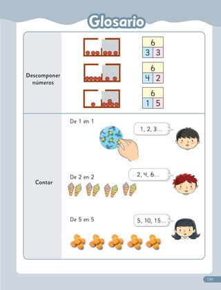 Descomponer
números
Contar
De 1 en 1
6
3 3
6
4 2
6
1 5
1, 2, 3...
De 5 en 5 5, 10, 15...
De 2 en 2 2, 4, 6...
139
 