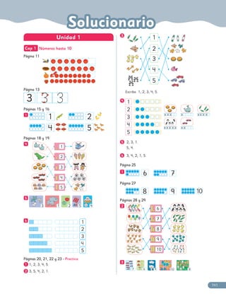 Unidad 1
Cap 1 Números hasta 10
Números hasta 10
Página 11
Página 11
Página 13
Página 13
3
Páginas 15 y 16
Páginas 15 y 16
1
1
1 2
4 5
Páginas 18 y 19
Páginas 18 y 19
4
4
5
5
6
6
1
2
3
4
5
Páginas 20, 21, 22 y 23 -
Páginas 20, 21, 22 y 23 - Practica
1
1 1; 2; 3; 4; 5.
2
2 3; 5; 4; 2; 1.
1
2
3
4
5
3 1 2 5 4
3
3 		
Escribe. 1; 2; 3; 4; 5.
4
4 		
4
5
3
2
1
X
X
X X X X X X X
X X X X X X
5
5 2; 3; 1.
5; 4.
6
6 3; 4; 2; 1; 5.
Página 25
Página 25
1
1
6 7
Página 27
Página 27
Páginas 28 y 29
Páginas 28 y 29
2
2
3
3
7 6 9 10 8
1
2
3
4
5
8 9 10
6
7
8
9
10
141
 