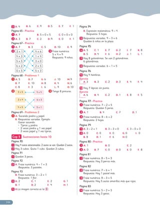 144
2
2 A. 4 B. 6 C. 9 D. 5 E. 7 F. 1
Página 65 -
Página 65 - Practica
1
1 A. 7 B. 5 + 0 = 5 C. 0 + 0 = 0
2
2 A. 3 B. 7 C. 2 D. 9 E. 0 F. 1
Página 67 -
Página 67 - Practica
1
1 A. 7 B. 3 C. 5 D. 10 E. 9
2
2 2 + 1 4 + 6
4 + 3 1 + 4
5 + 5 3 + 0
6 + 2 2 + 5
0 + 5 5 + 3
3
3 Frase numérica:
5 + 4 = 9
Respuesta: 9 niños.
Página 68 -
Página 68 - Problemas 1
1
1 A. 5 D. 7 G. 6 J. 10 M.9
B. 7 E. 10 H. 8 K. 4 N.6
C. 8 F. 3 I. 6 L. 9 O.10
2
2 3 + 5
2 + 4
4 + 5
4 + 4
6 + 3
5 + 1
3
3 Tengo 8 pinturas.
Página 69 -
Página 69 - Problemas 2
1
1 A. Sacando piedra y papel.
B. Respuestas variadas. Ejemplo:
Ganar sacando:
• Tijeras y piedra.
• 2 veces piedra y 1 vez papel.
• 2 veces papel y 1 vez tijeras.
Cap 5 Sustracciones hasta 10
Página
Página 70
70
1
1 Hay 4 autos estacionados. 2 autos se van. Quedan 2 autos.
2
2 Hay 3 cubos. Quita 1 cubo. Quedan 2 cubos.
Página
Página 71
71
1
1 Quedan 3 peces.
Página 72
Página 72
2
2 A. Frase numérica: 4 – 1 = 3
Respuesta: 3 pasteles.
Página 73
Página 73
B. Frase numérica: 3 – 2 = 1
Respuesta: 1 flor.
3
3 A. 2 C. 1 E. 2 G. 1
B. 1 D. 2 F. 4 H. 1
4
4 A.La imagen correcta es la 3
3 .
Página
Página 74
74
B. Expresión matemática: 9 – 4
Respuesta: 5 hojas.
5
5 Respuestas variadas. 9 – 3 = 6
Quedan 6 niños en la plaza.
Página
Página 75
75
6
6 A. 5 C. 1 E. 7 G. 2 I. 7 K. 8
B. 5 D. 4 F. 6 H. 2 J. 1 L. 1
7
7 Hay 8 golondrinas. Se van 2 golondrinas.
6 golondrinas.
8
8 Respuestas variadas. 6 – 1 = 5
Página
Página 76
76
9
9 Hay 4 hembras.
Ejercita
A. 3 B. 3 C. 2 D. 3 E. 4 F. 4
10
10 Hay 7 lápices sin punta.
Ejercita
A. 6 B. 4 C. 2 D. 1 E. 8 F. 5
Página
Página 77
77 -
- Practica
1
1 Frase numérica: 7 – 2 = 5
Respuesta: Quedan 5 peras.
2
2 A. 1 B. 4 C. 7 D. 1
3
3 Frase numérica: 8 – 6 = 2
Respuesta: 2 hojas.
Página 79
Página 79
1
1 A. 3 – 2 = 1 B. 3 – 3 = 0 C. 3 – 0 = 3
2
2 A. 0 C. 0 E. 0 G. 0 I. 0
B. 8 D. 1 F. 6 H. 0
Página 80 -
Página 80 - Practica
1
1 A. 1 B. 0 C. 2
2
2 A. 0 B. 7 C. 0 D. 0 E. 0 F. 8
Página 81
Página 81
1
1 Frase numérica: 8 – 5 = 3
Respuesta: Hay 3 perros más.
Página 82
Página 82
2
2 Frase numérica: 7 – 6 = 1
Respuesta: Hay 1 pastel más.
3
3 Frase numérica: 8 – 3 = 5
Respuesta: Hay 5 autos amarillos más que rojos.
Página 83
Página 83
4
4 Frase numérica: 5 – 2 = 3
Respuesta: Hay 3 gatos.
 