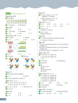 146
Cap 7 Números mayores a 10
Páginas 106 y 107
Páginas 106 y 107
1
1 13 libélulas
2
2 A. 16 huevos. B. 20 tomates.
Página 108
Página 108
3
3 A. 12 B. 18 C. 3
4
4 A. 14 frutillas. B. 15 témperas.
5
5 A. 15 B. 20 C. 11
Páginas 109 y 110 -
Páginas 109 y 110 - Practica
1
1 A. 16 cubos. B. 15 cubos.
2
2 A. 11 B. 17 C. 18 D. 10
3
3
4
4 A.13 B. 16 C. 4
5
5 14 helados. 6
6 20 flores.
7
7 A.
B.
C.
D.
Página 111
Página 111
1
1 1011121314151617181920
2
2 A. 19 B. 20; 16.
3
3 La rana avanzó 8 y el conejo 17.
Página 112 -
Página 112 - Practica
1
1 11; 12; 13; 14; 15; 16; 17; 18; 19.
19; 18; 17; 16; 15; 14; 13; 12; 11.
2
2 A. 15; 17; 18; 19. B. 20; 18; 17; 15.
3
3 8; 13; 16.
Página 113
Página 113
1
1 A.15 B. 10
2
2 A.13 B. 13 C. 13
X
X
X
X
Página 114
Página 114
3
3 A. Frase numérica: 12 + 3 = 15
Respuesta: 15 castañas.
B. Frase numérica: 15 – 2 = 13
Respuesta: 13 tomates.
Página 115 -
Página 115 - Practica
1
1 A. 14 B. 18 C. 16 D. 14 E. 11
2
2 A. 15 B. 11 C. 14 D. 13
3
3 18 – 3 = 15
Respuesta: 15 huevos.
4
4 16 + 4 = 20
Respuesta: 20 peces.
Página 116
Página 116
1
1 A. 2 cajas de 10 porotos y 8 porotos sueltos.
B. 3 cajas de 10 porotos.
Página 117
Página 117
• Para 28: la cantidad de decenas es 2 y la cantidad de
unidades es 8.
• Para 30: la cantidad de decenas es 3 y la cantidad de
unidades es 0.
• En la tabla: Decenas: 3; Unidades: 0 30
Páginas 118 y 119
Páginas 118 y 119
2
2 A. 3 decenas; 4 unidades; 34.
B. 5 decenas; 0 unidades; 50.
C. 10
3
3 A. 29 hojas. B. 36 manzanas.
4
4 20; 35; 50.
5
5 15
22; 24; 27; 29.
33; 36.
40; 43; 45; 48; 49.
52; 54; 56.
Páginas 120 y 121 -
Páginas 120 y 121 - Practica
1
1 A. 2 decenas; 6 unidades; 26.
B. 4 decenas; 0 unidades; 40.
C. 5 decenas; 2 unidades; 52.
D. 3 decenas; 4 unidades; 34.
2
2 A. 31 B. 50 C. 43 D. 30
3
3 A. 26 pingüinos. B. 26 autos.
4
4 30; 40; 45.
Página 122 -
Página 122 - Problemas 1
1
1 A. 14 hojas de papel. B. 43 hojas de papel.
2
2 A. 37 B. 2; 5. C. 6 D. 4
10 13
9 11 12 14 15 16 17 18 19 2 0
 