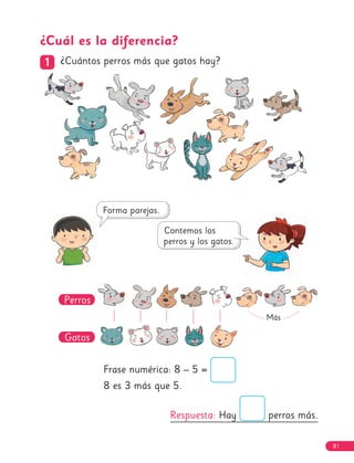 ¿Cuál es la diferencia?
1
1 ¿Cuántos perros más que gatos hay?
Perros
Gatos
Más
Respuesta: Hay perros más.
Frase numérica: 8 – 5 =
8 es 3 más que 5.
81
 