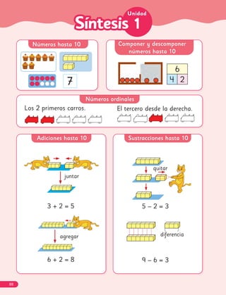 1
1
Unidad
Los 2 primeros carros.
3 + 2 = 5
6 + 2 = 8
5 – 2 = 3
9 – 6 = 3
quitar
Números ordinales
Números hasta 10 Componer y descomponer
números hasta 10
Adiciones hasta 10 Sustracciones hasta 10
2
4
6
El tercero desde la derecha.
7
7
agregar
juntar
diferencia
88
 
