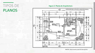 TIPOS DE
PLANOS
Figura 3. Planta de Arquitectura
INACAP, Taller de obras, plano de obra gruesa.
 