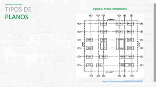 TIPOS DE
PLANOS
Figura 6. Plano Fundaciones
https://ar.pinterest.com/pin/60094976255942431/
 