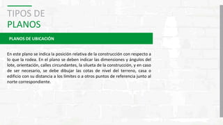 TIPOS DE
PLANOS
PLANOS DE UBICACIÓN
En este plano se indica la posición relativa de la construcción con respecto a
lo que la rodea. En el plano se deben indicar las dimensiones y ángulos del
lote, orientación, calles circundantes, la silueta de la construcción, y en caso
de ser necesario, se debe dibujar las cotas de nivel del terreno, casa o
edificio con su distancia a los límites o a otros puntos de referencia junto al
norte correspondiente.
 