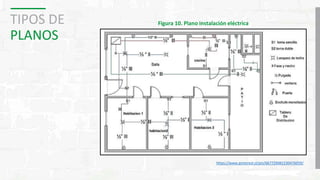 TIPOS DE
PLANOS
Figura 10. Plano instalación eléctrica
https://www.pinterest.cl/pin/667729082230476059/
 
