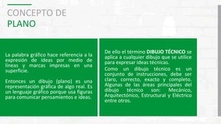 CONCEPTO DE
PLANO
La palabra gráfico hace referencia a la
expresión de ideas por medio de
líneas y marcas impresas en una
superficie.
Entonces un dibujo (plano) es una
representación gráfica de algo real. Es
un lenguaje gráfico porque usa figuras
para comunicar pensamientos e ideas.
De ello el término DIBUJO TÉCNICO se
aplica a cualquier dibujo que se utilice
para expresar ideas técnicas.
Como un dibujo técnico es un
conjunto de instrucciones, debe ser
claro, correcto, exacto y completo.
Algunas de las áreas principales del
dibujo técnico son: Mecánico,
Arquitectónico, Estructural y Eléctrico
entre otros.
 
