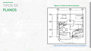 TIPOS DE
PLANOS
Figura 11. Plano de obras sanitarias
https://es.slideshare.net/Mariestenia/planta-aguas-servidas-38057316
 