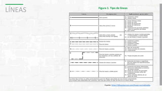 LÍNEAS Figura 1. Tipo de líneas
Fuente: https://dibujotecnico.com/lineas-normalizadas
 