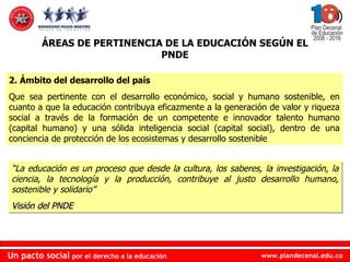 2. Ámbito del desarrollo del país Que sea pertinente con el desarrollo económico, social y humano sostenible, en cuanto a que la educación contribuya eficazmente a la generación de valor y riqueza social a través de la formación de un competente e innovador talento humano (capital humano) y una sólida inteligencia social (capital social), dentro de una conciencia de protección de los ecosistemas y desarrollo sostenible ÁREAS DE PERTINENCIA DE LA EDUCACIÓN SEGÚN EL PNDE “ La educación es un proceso que desde la cultura, los saberes, la investigación, la ciencia, la tecnología y la producción, contribuye al justo desarrollo humano, sostenible y solidario” Visión del PNDE 
