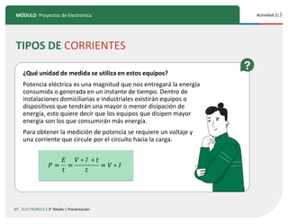 17
MÓDULO Proyectos de Electrónica Actividad 2|3
ELECTRÓNICA | 3° Medio | Presentación
TIPOS DE CORRIENTES
¿Qué unidad de medida se utiliza en estos equipos?
Potencia eléctrica es una magnitud que nos entregará la energía
consumida o generada en un instante de tiempo. Dentro de
instalaciones domiciliarias e industriales existirán equipos o
dispositivos que tendrán una mayor o menor disipación de
energía, esto quiere decir que los equipos que disipen mayor
energía son los que consumirán más energía.
Para obtener la medición de potencia se requiere un voltaje y
una corriente que circule por el circuito hacia la carga.
 
