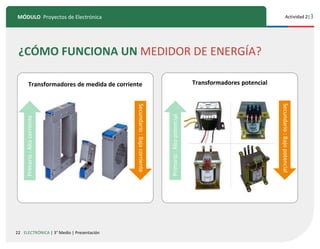 22
MÓDULO Proyectos de Electrónica Actividad 2|3
ELECTRÓNICA | 3° Medio | Presentación
Transformadores de medida de corriente Transformadores potencial
Primario
:
Alta
corriente
Secundario
:
Baja
corriente
Primario
:
Alto
potencial
Secundario
:
Bajo
potencial
¿CÓMO FUNCIONA UN MEDIDOR DE ENERGÍA?
 