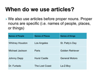 When do we use articles?
 We also use articles before proper nouns. Proper
nouns are specific (i.e. names of people, places,
or things)
Names of People Names of Places Names of things
Whitney Houston Los Angeles St. Patty’s Day
Michael Jackson Paris Golden Retriever
Johnny Depp Hurst Castle General Motors
Dr. Furtado The Lost Coast La-Z-Boy
 