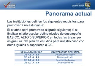 Las instituciones definen los siguientes requisitos para
promover a un estudiante:
El alumno será promovido al grado siguiente; si al
finalizar el año escolar define niveles de desempeño
BASICO, ALTO ó SUPERIOR en todas las áreas y/o
asignatura del plan de estudios para nuestro caso con
notas iguales o superiores a 3,0.
ESCALA NUMÉRICA EQUIVALENCIA NACIONAL
DE 4.6 A 5.0 Desempeño superior
DE 4.0 A 4.5 Desempeño alto
DE 3.0 A 3.9 Desempeño básico
DE 0.0 A 2.9 Desempeño bajo
Panorama actual
 