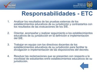 1. Analizar los resultados de las pruebas externas de los
establecimientos educativos de su jurisdicción y contrastarlos con
los resultados de las evaluaciones de los SIE.
2. Orientar, acompañar y realizar seguimiento a los establecimientos
educativos de su jurisdicción en la definición e implementación
del SIE.
3. Trabajar en equipo con los directivos docentes de los
establecimientos educativos de su jurisdicción para facilitar la
divulgación e implementación de las disposiciones del decreto.
4. Resolver las reclamaciones que se presenten con respecto a la
movilidad de estudiantes entre establecimientos educativos de su
jurisdicción.
Responsabilidades - ETC
 
