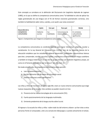 Orientaciones Pedagógicas para el Grado de Transición


Este concepto se corrobora en la definición del Diccionario de Lingüística Aplicada de Logman
(1985), en la que se define la competencia comunicativa como “la habilidad no sólo de aplicar las
reglas gramaticales de una lengua con el fin de formar oraciones gramaticales correctas, sino
también la habilidad de saber cómo, cuándo, y con quién usar estas oraciones”.


                              Quién         Con qué           Para qué                 Dónde
Desarrollo de la
competencia                Hablante-      Sus            Comunicarse de       En contextos
comunicativa               escritor       habilidades    manera eficaz        culturalmente
                                                                              significantes
Figura 1. Componentes que integran la competencia comunicativa.




La competencia comunicativa es condición esencial para lograr interectuar subjetiva, escolar y
socialmente. En la Ley General de Educación (Ley 115/94), uno de los objetivos básicos de la
educación establece que los estudiantes deberán desarrollar “habilidades comunicativas básicas
para leer, comprender, escribir, escuchar, hablar y expresarse correctamente en lengua castellana
y también en lengua materna, en el caso de los grupos étnicos con tradición lingüística propia, así
como en el fomento de la afición por la lectura” (art. 21, num. C).

De modo simplificado, la competencia comunicativa debe permitir:

    a. Leer comprensivamente.
    b. Escribir diferente tipo de textos de circulación social.
    c. Elaborar discursos orales significativos



Las niñas y niños de transición, en pleno siglo XXI, viven un nuevo entorno comunicativo que exige
nuevas respuestas de la escuela. Esto cambios se pueden resumir en tres:

    1) Presencia de las nuevas tecnologías de la comunicación (TIC).

    2) Fuerte posicionamiento de los lenguajes multimedia.

    3) Eminente predominio de la lengua escrita sobre la oral.


Al ingresar a la escuela los niños y niñas –sobre todo los del entorno urbano– ya han visto a otras
personas frente al computador, ante una consola de videojuegos o usando activamente el celular,


                                                  31
 