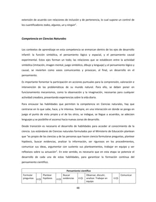 extensión de acuerdo con relaciones de inclusión y de pertenencia, lo cual supone un control de
los cuantificadores todos, algunos, un y ningún”.



Competencia en Ciencias Naturales


Los contextos de aprendizaje en esta competencia se enmarcan dentro de los ejes de desarrollo
infantil: la función simbólica, el pensamiento lógico y espacial, y el pensamiento causal
experimental. Estos ejes forman un todo; las relaciones que se establecen entre la actividad
simbólica (imitación, imagen mental, juego simbólico, dibujo y lenguaje) y el pensamiento lógico y
causal, se revierten como vasos comunicantes y provocan, al final, un desarrollo en el
pensamiento.

Es importante fomentar la participación en acciones puntuales para la comprensión, valoración e
intervención de las problemáticas de su mundo natural. Para ello, se deben poner en
funcionamiento mecanismos, como la observación y la imaginación, necesarias para cualquier
actividad creadora, presentando experiencias sobre la vida diaria.

Para encauzar las habilidades que permiten la competencia en Ciencias naturales, hay que
centrarse en lo que sabe, hace, y le interesa. Siempre, en una interacción en donde se ponga en
juego el punto de vista propio y el de los otros, se indague, se llegue a acuerdos, se adecúen
lenguajes y se posibilite el ascenso hacia nuevas zonas de desarrollo.

Desde transición es necesario el desarrollo de habilidades para acceder al conocimiento de la
ciencia. Los estándares de Ciencias naturales formulados por el Ministerio de Educación plantean
que “es propio de las ciencias y de las personas que hacen ciencia formularse preguntas, plantear
hipótesis, buscar evidencias, analizar la información, ser rigurosos en los procedimientos,
comunicar sus ideas, argumentar con sustento sus planteamientos, trabajar en equipo y ser
reflexivos sobre su actuación”. En este sentido, es necesario que en esta etapa se potencie el
desarrollo de cada una de estas habilidades, para garantizar la formación continua del
pensamiento científico.


                                        Pensamiento científico
 Formular          Plantear          Buscar              Observar, discutir,          Comunicar
 preguntas         hipótesis         evidencias          analizar. Trabajar en
                                                         equipo

                                                  48
 