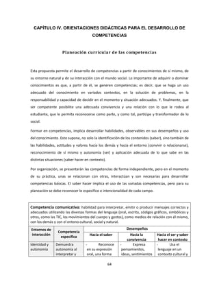 CAPÍTULO IV. ORIENTACIONES DIDÁCTICAS PARA EL DESARROLLO DE
                                       COMPETENCIAS


                    Planeación curricular de las competencias



Esta propuesta permite el desarrollo de competencias a partir de conocimientos de sí mismo, de
su entorno natural y de su interacción con el mundo social. Lo importante de adquirir o dominar
conocimientos es que, a partir de él, se generen competencias; es decir, que se haga un uso
adecuado del conocimiento en variados contextos, en la solución de problemas, en la
responsabilidad y capacidad de decidir en el momento y situación adecuados. Y, finalmente, que
ser competente posibilite una adecuada convivencia y una relación con lo que le rodea al
estudiante, que le permita reconocerse como parte, y como tal, partícipe y transformador de lo
social.

Formar en competencias, implica desarrollar habilidades, observables en sus desempeños y uso
del conocimiento. Esto supone, no solo la identificación de los contenidos (saber), sino también de
las habilidades, actitudes y valores hacia los demás y hacia el entorno (convivir o relacionarse),
reconocimiento de sí mismo y autonomía (ser) y aplicación adecuada de lo que sabe en las
distintas situaciones (saber hacer en contexto).

Por organización, se presentarán las competencias de forma independiente, pero en el momento
de su práctica, unas se relacionan con otras, interactúan y son necesarias para desarrollar
competencias básicas. El saber hacer implica el uso de las variadas competencias, pero para su
planeación se debe reconocer lo específico e intencionalidad de cada campo.



Competencia comunicativa: habilidad para interpretar, emitir o producir mensajes correctos y
adecuados utilizando las diversas formas del lenguaje (oral, escrita, códigos gráficos, simbólicos y
otros, como las TIC, los movimientos del cuerpo y gestos), como medios de relación con él mismo,
con los demás y con el entono cultural, social y natural.
Entornos de                                                 Desempeños
                 Competencia
interacción                          Hacia el saber            Hacia la        Hacia el ser y saber
                  específica
                                                            convivencia         hacer en contexto
Identidad y     Demuestra          -        Reconoce    -        Expresa       -       Usa el
autonomía       autonomía al        en su expresión      pensamientos,          lenguaje en un
                interpretar y       oral, una forma      ideas, sentimientos    contexto cultural y

                                                   64
 