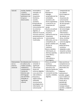 natural)       escolar, familiar  enunciados y          social.                  comprensión de
               y social y         mensajes, en       - Participa en              sus saberes.
               cultural al que    ámbitos y             diálogos               - Usa la lengua en
               pertenece o en     situaciones           propiciados por las      diversas
               el que se          familiares,           actividades              situaciones de
               desenvuelve.       sociales,             escolares y de           comunicación
                                  escolares.            forma espontánea         escolar, familiar y
                               - Comprende las          y natural en sus         de otros grupos
                                  posibilidades         situaciones de           cercanos.
                                  comunicativas de grupo.                      - Utiliza los medios
                                  los entornos       - Asume una actitud         de la tecnología
                                  digitales, al         respetuosa, de           para obtener
                                  observar el uso de escucha y                   información y
                                  recursos como las tolerancia ante las          como una forma
                                  presentaciones en situaciones                  de relación con
                                  power point y la      comunicativas            otros, al utilizar
                                  multimedia.           diferentes, con sus      herramientas
                                                        compañeros de            como las páginas
                                                        grupo y adultos con      de juegos.
                                                        los que se             - Utiliza de forma
                                                        relaciona.               correcta y
                                                     - Busca y socializa         adaptada a cada
                                                        información, en          situación su léxico
                                                        diversos soportes,       cada vez más rico.
                                                        como libros y
                                                        medios
                                                        informáticos y
                                                        tecnológicos.
Interacciones Se relaciona con - Comienza a          - Tiene una actitud       - Hace uso de sus
con su        la cultura y los    entender el           positiva y               competencias en
entorno       medios sociales, significado              motivadora para          otras áreas para
universal     mediante la         cultural que          acercarse a las          desarrollar una
              comprensión y       tienen los            diversas fuentes de      tarea.
              manejo de           entornos digitales información y             - Adquiere
              diversos usos       y sus usos en la      recreación escritas,     autonomía al
              del lenguaje        vida cotidiana.       visuales, mediales,      prender, apagar,
              que permiten     - Interpreta y           digitales.               usar el ratón y al
              entender el         elabora textos                                 utilizar distintos
              significado         utilizando                                     iconos de la
              cultural.           recursos de las                                pantalla del
                                  tecnologías de la                              computador,
                                  información y la                               manejar enlaces
                                  comunicación.                                  sencillos y elaborar
                                                                                 dibujos.




                                               66
 