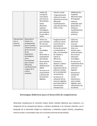 medios de          natural y social.          alfabetización,
                                    transporte,      - Progresivamente            mediante
                                    como bases         utiliza las tic para       diferentes tipos
                                    para futuros       relacionarse con las       de lenguajes.
                                    aprendizajes.      diferentes               - Utiliza el
                                  - Utiliza            manifestaciones            ordenador para
                                    diferentes         culturales de otros        desarrollar su
                                    soportes           niños y niñas.             fantasía y
                                    tecnológicos                                  manifestaciones
                                    para expresar                                 estéticas y
                                    lo que sabe y                                 artísticas.
                                    siente.
Interacciones   Desarrolla el   - Utiliza una     - Progresivamente             - Utiliza los
con su          interés y la      gran variedad     comienza a tener              diferentes
entorno         predisposición    de recursos       conciencia de la              recursos
universal       para el cambio,   que le proveen    diversidad de                 tecnológicos que
                mediante el uso   las               formas de conocer             tiene a su
                de los recursos   tecnologías,      y comprender la               alcance, para
                de los            para              vida, y la necesidad          sentar las bases
                dispositivos      desarrollar su    de respetar y                 de su futura
                tecnológicos,     capacidad de      valorar la                    educación
                como              aprendizaje.      diferencia.                   tecnológica.
                herramientas
                                - Desarrolla las  - Comienza a                  - Se inicia en el
                para conocer
                                  bases de la       explorar y valorar            tratamiento de la
                diferentes
                                  alfabetización    las diferentes                información en
                manifestaciones
                                  digital.          expresiones de las            entornos
                y logros de la
                                - Se inicia en el   prácticas sociales            digitales.
                cultura
                                  conocimiento      de la sociedad del          - Reconoce el
                universal.
                                  y dominio de      conocimiento.                 sentido del
                                  los entornos    - Se inicia en la               correo
                                  digitales.        utilización de los            electrónico y
                                                    entornos digitales            otros medios
                                                    para desarrollar la           digitales, para
                                                    comunicación                  relacionarse con
                                                    interpersonal.                los demás.



         Estrategias didácticas para el desarrollo de competencias



Desarrollar competencias en transición implica utilizar métodos didácticos que conduzcan a la
integración de las competencias básicas, y siempre atendiendo a los intereses infantiles y en la
búsqueda de su desarrollo integral en condiciones y ambientes propios (familia, compañeros,
entorno escolar y comunidad); estas son sus fuentes primarias de aprendizaje.

                                               78
 