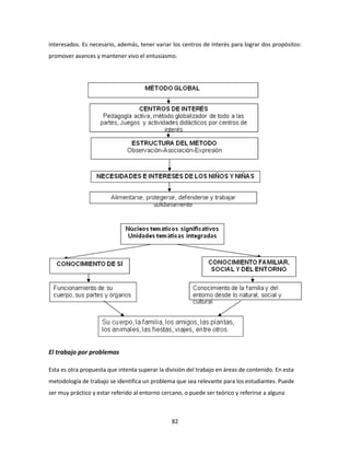 interesados. Es necesario, además, tener variar los centros de interés para lograr dos propósitos:
promover avances y mantener vivo el entusiasmo.




El trabajo por problemas

Esta es otra propuesta que intenta superar la división del trabajo en áreas de contenido. En esta
metodología de trabajo se identifica un problema que sea relevante para los estudiantes. Puede
ser muy práctico y estar referido al entorno cercano, o puede ser teórico y referirse a alguna



                                                 82
 