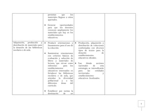 2
permitan que los
materiales lleguen a sitios
apartados.
• Generar oportunidades
para que los docentes
conozcan ampliamente los
materiales que hay en los
establecimientos
educativos.
Adquisición, producción y
distribución de materiales para
la dotación de las bibliotecas
escolares o de aula.
• Producir orientaciones y
lineamientos para el uso de
la colección.
• Suministrar orientaciones
con criterios básicos de
evaluación y selección de
libros y materiales de
lectura, que sirvan como
referentes para los
establecimientos
educativos interesados en
fortalecer las bibliotecas
escolares o de aula, que
atiendan la diversidad
poblacional y a las
diferentes áreas del
currículo.
• Establecer por norma la
destinación de un
• Producción, adquisición y
distribución de colecciones
conformadas con diversos
tipos de textos para la
dotación de
establecimientos
educativos oficiales.
• Las demás acciones
nacionales de esta
estrategia se intensificarán
para las entidades
territoriales y
establecimientos
educativos focalizados.
 