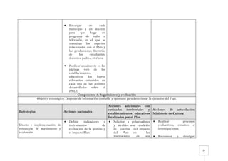 21
• Encargar en cada
municipio a un docente
para que haga un
programa de radio o
televisión, en el que se
trasmitan los aspectos
relacionados con el Plan y
las producciones literarias
de los estudiantes,
docentes, padres, etcétera.
• Publicar anualmente en las
páginas web de los
establecimientos
educativos los logros
relevantes obtenidos en
cada una de las acciones
desarrolladas sobre el
PNLE.
Componente 5: Seguimiento y evaluación
Objetivo estratégico: Disponer de información confiable y oportuna para direccionar la ejecución del Plan.
Estrategías Acciones nacionales
Acciones adicionales con
entidades territoriales y
establecimientos educativos
focalizados por el Plan
Acciones de articulación
Ministerio de Cultura
Diseño e implementación de
estrategias de seguimiento y
evaluación.
• Definir indicadores e
instrumentos de
evaluación de la gestión y
el impacto Plan.
• Solicitar a gobernadores
y alcaldes una rendición
de cuentas del impacto
del Plan en las
instituciones de sus
• Realizar procesos
evaluativos, estudios e
investigaciones.
• Reconocer y divulgar
 