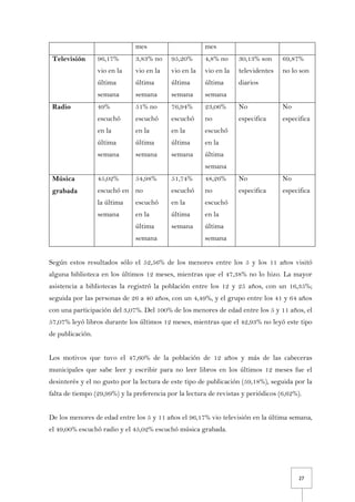 27
mes mes
Televisión 96,17%
vio en la
última
semana
3,83% no
vio en la
última
semana
95,20%
vio en la
última
semana
4,8% no
vio en la
última
semana
30,13% son
televidentes
diarios
69,87%
no lo son
Radio 49%
escuchó
en la
última
semana
51% no
escuchó
en la
última
semana
76,94%
escuchó
en la
última
semana
23,06%
no
escuchó
en la
última
semana
No
especifica
No
especifica
Música
grabada
45,02%
escuchó en
la última
semana
54,98%
no
escuchó
en la
última
semana
51,74%
escuchó
en la
última
semana
48,26%
no
escuchó
en la
última
semana
No
especifica
No
especifica
Según estos resultados sólo el 52,56% de los menores entre los 5 y los 11 años visitó
alguna biblioteca en los últimos 12 meses, mientras que el 47,38% no lo hizo. La mayor
asistencia a bibliotecas la registró la población entre los 12 y 25 años, con un 16,35%;
seguida por las personas de 26 a 40 años, con un 4,49%, y el grupo entre los 41 y 64 años
con una participación del 3,07%. Del 100% de los menores de edad entre los 5 y 11 años, el
57,07% leyó libros durante los últimos 12 meses, mientras que el 42,93% no leyó este tipo
de publicación.
Los motivos que tuvo el 47,60% de la población de 12 años y más de las cabeceras
municipales que sabe leer y escribir para no leer libros en los últimos 12 meses fue el
desinterés y el no gusto por la lectura de este tipo de publicación (59,18%), seguida por la
falta de tiempo (29,99%) y la preferencia por la lectura de revistas y periódicos (6,62%).
De los menores de edad entre los 5 y 11 años el 96,17% vio televisión en la última semana,
el 49,00% escuchó radio y el 45,02% escuchó música grabada.
 