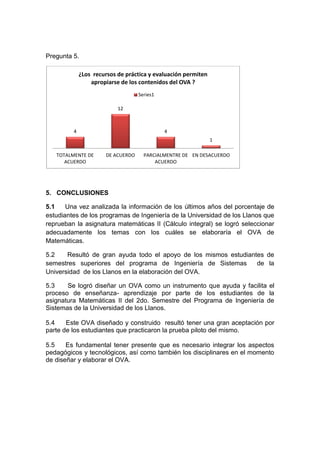 Pregunta 5.
5. CONCLUSIONES
5.1 Una vez analizada la información de los últimos años del porcentaje de
estudiantes de los programas de Ingeniería de la Universidad de los Llanos que
reprueban la asignatura matemáticas II (Cálculo integral) se logró seleccionar
adecuadamente los temas con los cuáles se elaboraría el OVA de
Matemáticas.
5.2 Resultó de gran ayuda todo el apoyo de los mismos estudiantes de
semestres superiores del programa de Ingeniería de Sistemas de la
Universidad de los Llanos en la elaboración del OVA.
5.3 Se logró diseñar un OVA como un instrumento que ayuda y facilita el
proceso de enseñanza- aprendizaje por parte de los estudiantes de la
asignatura Matemáticas II del 2do. Semestre del Programa de Ingeniería de
Sistemas de la Universidad de los Llanos.
5.4 Este OVA diseñado y construido resultó tener una gran aceptación por
parte de los estudiantes que practicaron la prueba piloto del mismo.
5.5 Es fundamental tener presente que es necesario integrar los aspectos
pedagógicos y tecnológicos, así como también los disciplinares en el momento
de diseñar y elaborar el OVA.
4
12
4
1
TOTALMENTE DE
ACUERDO
DE ACUERDO PARCIALMENTRE DE
ACUERDO
EN DESACUERDO
¿Los recursos de práctica y evaluación permiten
apropiarse de los contenidos del OVA ?
Series1
 