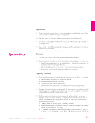 119
Bases Curriculares 2015 | 7° básico a 2° medio | Matemática
Representar
l. Elegir o elaborar representaciones de acuerdo a las necesidades de la actividad,
identificando sus limitaciones y validez de estas.
m. Transitar entre los distintos niveles de representación de funciones.
n. Organizar, analizar y hacer inferencias acerca de información representada en
tablas y gráficos.
o. Representar y ejemplificar utilizando analogías, metáforas y situaciones familiares
para resolver problemas.
Números
1. Calcular operaciones con números racionales en forma simbólica.
2. Mostrar que comprenden las potencias de base racional y exponente entero:
• Transfiriendo propiedades de la multiplicación y división de potencias a los
ámbitos numéricos correspondientes.
• Relacionándolas con el crecimiento y decrecimiento de cantidades.
• Resolviendo problemas de la vida diaria y otras asignaturas.
Álgebra y funciones
3. Desarrollar los productos notables de manera concreta, pictórica y simbólica:
• Transformando productos en sumas y viceversa.
• Aplicándolos a situaciones concretas.
• Completando el cuadrado del binomio.
• Utilizándolos en la reducción y desarrollo de expresiones algebraicas.
4. Resolver sistemas de ecuaciones lineales (2x2) relacionados con problemas de la
vidadiariaydeotrasasignaturas,medianterepresentacionesgráficasysimbólicas,
de manera manual y/o con software educativo.
5. Graficar relaciones lineales en dos variables de la forma f (x,y) = ax+by; por
ejemplo: un haz de rectas paralelas en el plano cartesiano, líneas de nivel en
planos inclinados (techo), propagación de olas en el mar y la formación de
algunas capas de rocas:
• Creando tablas de valores con a, b fijo y x, y variable.
• Representando una ecuación lineal dada por medio de un gráfico, de manera
manual y/o con software educativo.
• Escribiendo la relación entre las variables de un gráfico dado; por ejemplo,
variando c en la ecuación ax + by = c; a, b, c ∈ Q (decimales hasta la décima).
Ejes temáticos
 