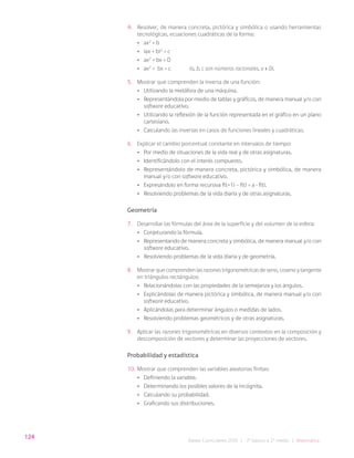 124
Bases Curriculares 2015 | 7° básico a 2° medio | Matemática
4. Resolver, de manera concreta, pictórica y simbólica o usando herramientas
tecnológicas, ecuaciones cuadráticas de la forma:
• ax2
= b
• (ax + b)2
= c
• ax2
+ bx = 0
• ax2
+ bx = c (a, b, c son números racionales, a ≠ 0).
5. Mostrar que comprenden la inversa de una función:
• Utilizando la metáfora de una máquina.
• Representándola por medio de tablas y gráficos, de manera manual y/o con
software educativo.
• Utilizando la reflexión de la función representada en el gráfico en un plano
cartesiano.
• Calculando las inversas en casos de funciones lineales y cuadráticas.
6. Explicar el cambio porcentual constante en intervalos de tiempo:
• Por medio de situaciones de la vida real y de otras asignaturas.
• Identificándolo con el interés compuesto.
• Representándolo de manera concreta, pictórica y simbólica, de manera
manual y/o con software educativo.
• Expresándolo en forma recursiva f(t+1) – f(t) = a · f(t).
• Resolviendo problemas de la vida diaria y de otras asignaturas.
Geometría
7. Desarrollar las fórmulas del área de la superficie y del volumen de la esfera:
• Conjeturando la fórmula.
• Representando de manera concreta y simbólica, de manera manual y/o con
software educativo.
• Resolviendo problemas de la vida diaria y de geometría.
8. Mostrar que comprenden las razones trigonométricas de seno, coseno y tangente
en triángulos rectángulos:
• Relacionándolas con las propiedades de la semejanza y los ángulos.
• Explicándolas de manera pictórica y simbólica, de manera manual y/o con
software educativo.
• Aplicándolas para determinar ángulos o medidas de lados.
• Resolviendo problemas geométricos y de otras asignaturas.
9. Aplicar las razones trigonométricas en diversos contextos en la composición y
descomposición de vectores y determinar las proyecciones de vectores.
Probabilidad y estadística
10. Mostrar que comprenden las variables aleatorias finitas:
• Definiendo la variable.
• Determinando los posibles valores de la incógnita.
• Calculando su probabilidad.
• Graficando sus distribuciones.
 
