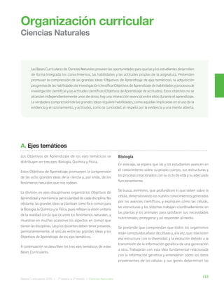 133
Bases Curriculares 2015 | 7° básico a 2° medio | Ciencias Naturales
A. Ejes temáticos
Los Objetivos de Aprendizaje de los ejes temáticos se
distribuyen en tres ejes: Biología, Química y Física.
Estos Objetivos de Aprendizaje promueven la comprensión
de las ocho grandes ideas de la ciencia y, por ende, de los
fenómenos naturales que nos rodean.
La división en ejes disciplinares organiza los Objetivos de
Aprendizaje y mantiene la particularidad de cada disciplina. No
obstante, las grandes ideas se plantean como foco común para
la Biología, la Química y la Física, pues reflejan la visión unitaria
de la realidad con la que ocurren los fenómenos naturales, y
muestran en muchas ocasiones los aspectos en común que
tienen las disciplinas. Las y los docentes deben tener presente,
permanentemente, el vínculo entre las grandes ideas y los
Objetivos de Aprendizaje de los ejes temáticos.
A continuación se describen los tres ejes temáticos de estas
Bases Curriculares.
Biología
En este eje, se espera que las y los estudiantes avancen en
el conocimiento sobre su propio cuerpo, sus estructuras y
los procesos relacionados con su ciclo de vida y su adecuado
funcionamiento.
Se busca, asimismo, que profundicen lo que saben sobre la
célula, dimensionando los nuevos conocimientos generados
por los avances científicos, y expliquen cómo las células,
las estructuras y los sistemas trabajan coordinadamente en
las plantas y los animales para satisfacer sus necesidades
nutricionales, protegerse y así responder al medio.
Se pretende que comprendan que todos los organismos
están constituidos a base de células y, a la vez, que relacionen
esa estructura con la diversidad y la evolución debido a la
transmisión de la información genética de una generación
a otra. Trabajarán con esta idea fundamental relacionada
con la información genética y entenderán cómo los datos
provenientes de las células y sus genes determinan las
Las Bases Curriculares de Ciencias Naturales proveen las oportunidades para que las y los estudiantes desarrollen
de forma integrada los conocimientos, las habilidades y las actitudes propias de la asignatura. Pretenden
promover la comprensión de las grandes ideas (Objetivos de Aprendizaje de ejes temáticos), la adquisición
progresiva de las habilidades de investigación científica (Objetivos de Aprendizaje de habilidades y procesos de
investigación científica) y las actitudes científicas (Objetivos de Aprendizaje de actitudes). Estos objetivos no se
alcanzan independientemente unos de otros; hay una interacción esencial entre ellos durante el aprendizaje.
La verdadera comprensión de las grandes ideas requiere habilidades, como aquellas implicadas en el uso de la
evidencia y el razonamiento, y actitudes, como la curiosidad, el respeto por la evidencia y una mente abierta.
Organización curricular
Ciencias Naturales
 