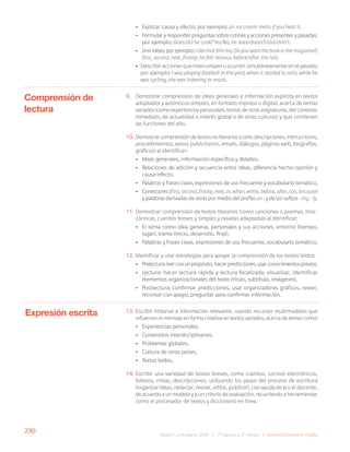 230
Bases Curriculares 2015 | 7° básico a 2° medio | Idioma Extranjero: Inglés
• Explicar causa y efecto; por ejemplo: an ice cream melts if you heat it.
• Formular y responder preguntas sobre rutinas y acciones presentes y pasadas;
por ejemplo: Does/did he cook? Yes/No, he does/doesn’t/did/didn’t.
• Unir ideas; por ejemplo: Ilikethatfilmtoo;Doyouwantthebookorthemagazine?;
first, second, next, finally; he felt nervous before/after the test.
• Describir acciones que interrumpen u ocurren simultáneamente en el pasado;
por ejemplo: I was playing football in the yard, when it started to rain; while he
was cycling, she was listening to music.
9. Demostrar comprensión de ideas generales e información explícita en textos
adaptados y auténticos simples, en formato impreso o digital, acerca de temas
variados (como experiencias personales, temas de otras asignaturas, del contexto
inmediato, de actualidad e interés global o de otras culturas) y que contienen
las funciones del año.
10. Demostrar comprensión de textos no literarios (como descripciones, instrucciones,
procedimientos, avisos publicitarios, emails, diálogos, páginas web, biografías,
gráficos) al identificar:
• Ideas generales, información específica y detalles.
• Relaciones de adición y secuencia entre ideas, diferencia hecho-opinión y
causa-efecto.
• Palabras y frases clave, expresiones de uso frecuente y vocabulario temático.
• Conectores (first, second, finally, next, or, when, while, before, after, too, because)
y palabras derivadas de otras por medio del prefijo un- y de los sufijos –ing, -ly.
11. Demostrar comprensión de textos literarios (como canciones o poemas, tiras
cómicas, cuentos breves y simples y novelas adaptadas) al identificar:
• El tema como idea general, personajes y sus acciones, entorno (tiempo,
lugar), trama (inicio, desarrollo, final).
• Palabras y frases clave, expresiones de uso frecuente, vocabulario temático.
12. Identificar y usar estrategias para apoyar la comprensión de los textos leídos:
• Prelectura:leerconunpropósito,hacerpredicciones,usarconocimientosprevios.
• Lectura: hacer lectura rápida y lectura focalizada, visualizar, identificar
elementos organizacionales del texto (título, subtítulo, imágenes).
• Postlectura: confirmar predicciones, usar organizadores gráficos, releer,
recontar con apoyo, preguntar para confirmar información.
13. Escribir historias e información relevante, usando recursos multimodales que
refuercen el mensaje en forma creativa en textos variados, acerca de temas como:
• Experiencias personales.
• Contenidos interdisciplinarios.
• Problemas globales.
• Cultura de otros países.
• Textos leídos.
14. Escribir una variedad de textos breves, como cuentos, correos electrónicos,
folletos, rimas, descripciones, utilizando los pasos del proceso de escritura
(organizar ideas, redactar, revisar, editar, publicar), con ayuda de la o el docente,
de acuerdo a un modelo y a un criterio de evaluación, recurriendo a herramientas
como el procesador de textos y diccionario en línea.
Comprensión de
lectura
Expresión escrita
 