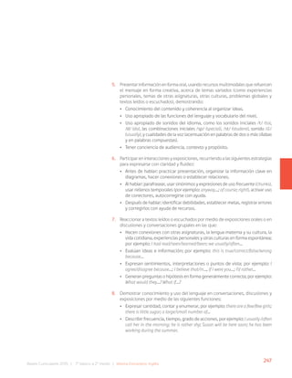 247
Bases Curriculares 2015 | 7° básico a 2° medio | Idioma Extranjero: Inglés
5. Presentar información en forma oral, usando recursos multimodales que refuercen
el mensaje en forma creativa, acerca de temas variados (como experiencias
personales, temas de otras asignaturas, otras culturas, problemas globales y
textos leídos o escuchados), demostrando:
• Conocimiento del contenido y coherencia al organizar ideas.
• Uso apropiado de las funciones del lenguaje y vocabulario del nivel.
• Uso apropiado de sonidos del idioma, como los sonidos iniciales /t/ (to),
/d/ (do), las combinaciones iniciales /sp/ (special), /st/ (student), sonido / /
(usually), y cualidades de la voz (acentuación en palabras de dos o más sílabas
y en palabras compuestas).
• Tener conciencia de audiencia, contexto y propósito.
6. Participar en interacciones y exposiciones, recurriendo a las siguientes estrategias
para expresarse con claridad y fluidez:
• Antes de hablar: practicar presentación, organizar la información clave en
diagramas, hacer conexiones o establecer relaciones.
• Al hablar: parafrasear, usar sinónimos y expresiones de uso frecuente (chunks),
usar rellenos temporales (por ejemplo: anyway…; of course; right), activar uso
de conectores, autocorregirse con ayuda.
• Después de hablar: identificar debilidades, establecer metas, registrar errores
y corregirlos con ayuda de recursos.
7. Reaccionar a textos leídos o escuchados por medio de exposiciones orales o en
discusiones y conversaciones grupales en las que:
• Hacen conexiones con otras asignaturas, la lengua materna y su cultura, la
vida cotidiana, experiencias personales y otras culturas en forma espontánea;
por ejemplo: I had read/seen/learned/been; we usually/often…
• Evalúan ideas e información; por ejemplo: this is true/correct/false/wrong
because…
• Expresan sentimientos, interpretaciones o puntos de vista; por ejemplo: I
agree/disagree because…; I believe that/in…, if I were you…; I’d rather…
• Generan preguntas o hipótesis en forma generalmente correcta; por ejemplo:
What would they…? What if…?
8. Demostrar conocimiento y uso del lenguaje en conversaciones, discusiones y
exposiciones por medio de las siguientes funciones:
• Expresar cantidad, contar y enumerar, por ejemplo: there are a few/few girls;
there is little sugar; a large/small number of…
• Describir frecuencia, tiempo, grado de acciones, por ejemplo: I usually /often
call her in the morning; he is rather shy; Susan will be here soon; he has been
working during the summer.
 