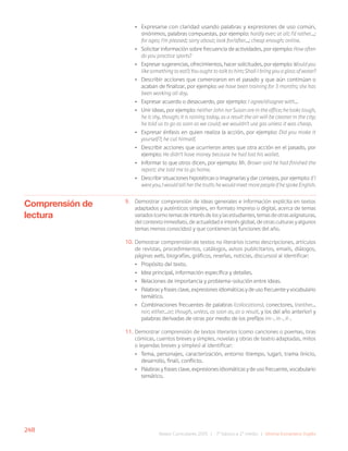 248
Bases Curriculares 2015 | 7° básico a 2° medio | Idioma Extranjero: Inglés
• Expresarse con claridad usando palabras y expresiones de uso común,
sinónimos, palabras compuestas, por ejemplo: hardly ever; at all; I’d rather…;
for ages; I’m pleased; sorry about; look for/after…; cheap enough; online.
• Solicitar información sobre frecuencia de actividades, por ejemplo: How often
do you practice sports?
• Expresar sugerencias, ofrecimientos, hacer solicitudes, por ejemplo: Would you
like something to eat?; You ought to talk to him; Shall I bring you a glass of water?
• Describir acciones que comenzaron en el pasado y que aún continúan o
acaban de finalizar, por ejemplo: we have been training for 3 months; she has
been working all day.
• Expresar acuerdo o desacuerdo, por ejemplo: I agree/disagree with…
• Unir ideas, por ejemplo: neither John nor Susan are in the office; he looks tough,
he is shy, though; it is raining today, as a result the air will be cleaner in the city;
he told us to go as soon as we could; we wouldn’t use gas unless it was cheap.
• Expresar énfasis en quien realiza la acción, por ejemplo: Did you make it
yourself?; he cut himself.
• Describir acciones que ocurrieron antes que otra acción en el pasado, por
ejemplo: He didn’t have money because he had lost his wallet.
• Informar lo que otros dicen, por ejemplo: Mr. Brown said he had finished the
report; she told me to go home.
• Describir situaciones hipotéticas o imaginarias y dar consejos, por ejemplo: if I
wereyou,Iwouldtellherthetruth;hewouldmeetmorepeopleifhespokeEnglish.
9. Demostrar comprensión de ideas generales e información explícita en textos
adaptados y auténticos simples, en formato impreso o digital, acerca de temas
variados(comotemasdeinterésdelosylasestudiantes,temasdeotrasasignaturas,
del contexto inmediato, de actualidad e interés global, de otras culturas y algunos
temas menos conocidos) y que contienen las funciones del año.
10. Demostrar comprensión de textos no literarios (como descripciones, artículos
de revistas, procedimientos, catálogos, avisos publicitarios, emails, diálogos,
páginas web, biografías, gráficos, reseñas, noticias, discursos) al identificar:
• Propósito del texto.
• Idea principal, información específica y detalles.
• Relaciones de importancia y problema-solución entre ideas.
• Palabras y frases clave, expresiones idiomáticas y de uso frecuente y vocabulario
temático.
• Combinaciones frecuentes de palabras (collocations), conectores, (neither…
nor; either…or; though, unless, as soon as, as a result, y los del año anterior) y
palabras derivadas de otras por medio de los prefijos im-, in-, il-.
11. Demostrar comprensión de textos literarios (como canciones o poemas, tiras
cómicas, cuentos breves y simples, novelas y obras de teatro adaptadas, mitos
o leyendas breves y simples) al identificar:
• Tema, personajes, caracterización, entorno (tiempo, lugar), trama (inicio,
desarrollo, final), conflicto.
• Palabras y frases clave, expresiones idiomáticas y de uso frecuente, vocabulario
temático.
Comprensión de
lectura
 