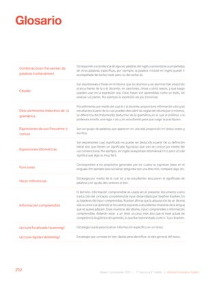 252
Bases Curriculares 2015 | 7° básico a 2° medio | Idioma Extranjero: Inglés
Glosario
Combinaciones frecuentes de
palabras (collocations)
Corresponde a la tendencia de algunas palabras del inglés a presentarse acompañadas
de otras palabras específicas, por ejemplo: la palabra mistake en inglés puede ir
acompañada del verbo make pero no del verbo do.
Chunks
Son expresiones o frases en el idioma que los alumnos y las alumnas han adquirido
al escucharlas de la o el docente, en canciones, rimas u otros textos, y que luego
pueden usar en la expresión oral. Estas frases son aprendidas como un todo, sin
analizar sus partes. Por ejemplo la expresión see you tomorrow.
Descubrimiento inductivo de la
gramática
Procedimiento por medio del cual el o la docente proporciona información a los y las
estudiantes a partir de la cual pueden descubrir las reglas del idioma por sí mismos.
Se diferencia del tratamiento deductivo de la gramática en el cual el profesor o la
profesora enseña una regla a las y los estudiantes para que luego la practiquen.
Expresiones de uso frecuente o
común
Son un grupo de palabras que aparecen en una alta proporción en textos orales y
escritos.
Expresiones idiomáticas
Son expresiones cuyo significado no puede ser deducido a partir de su definición
literal sino que tienen un significado figurativo que solo se conoce por medio del
uso convencional. Por ejemplo, en inglés la expresión idiomática It is a piece of cake
significa que algo es muy fácil.
Funciones
Corresponden a los propósitos generales por los cuales se expresan ideas en el
lenguaje. Por ejemplo: para socializar, preguntar por una dirección, comparar algo, etc.
Hacer inferencias
Estrategia por medio de la cual los y las estudiantes descubren el significado de
palabras con ayuda del contexto al leer.
Información comprensible
El término información comprensible es usado en el presente documento como
traducción del concepto comprehensible input desarrollado por Stephen Krashen. En
su hipótesis del input comprensible, Krashen afirma que la adquisición de un idioma
solo ocurrirá si el aprendiz se encuentra expuesto a abundantes muestras de la lengua
que se quiere adquirir. Estas muestras del idioma, input comprensible o información
comprensible, deberán estar a un nivel un poco más alto que el nivel actual de
competencia lingüística del aprendiz, lo que fue representado como i+1 por Krashen.
Lectura focalizada (scanning) Estrategia usada para localizar información específica en un texto.
Lectura rápida (skimming) Estrategia que consiste en leer rápido para identificar la idea general del texto.
 