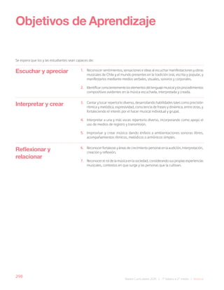 298
Bases Curriculares 2015 | 7° básico a 2° medio | Música
Escuchar y apreciar
Objetivos de Aprendizaje
Se espera que los y las estudiantes sean capaces de:
1. Reconocer sentimientos, sensaciones e ideas al escuchar manifestaciones y obras
musicales de Chile y el mundo presentes en la tradición oral, escrita y popular, y
manifestarlos mediante medios verbales, visuales, sonoros y corporales.
2. Identificarconscientementeloselementosdellenguajemusicalylosprocedimientos
compositivos evidentes en la música escuchada, interpretada y creada.
3. Cantar y tocar repertorio diverso, desarrollando habilidades tales como precisión
rítmica y melódica, expresividad, consciencia de fraseo y dinámica, entre otras, y
fortaleciendo el interés por el hacer musical individual y grupal.
4. Interpretar a una y más voces repertorio diverso, incorporando como apoyo el
uso de medios de registro y transmisión.
5. Improvisar y crear música dando énfasis a ambientaciones sonoras libres,
acompañamientos rítmicos, melódicos o armónicos simples.
6. Reconocerfortalezasyáreasdecrecimientopersonalenlaaudición,interpretación,
creación y reflexión.
7. Reconocerelroldelamúsicaenlasociedad,considerandosuspropiasexperiencias
musicales, contextos en que surge y las personas que la cultivan.
Interpretar y crear
Reflexionar y
relacionar
 
