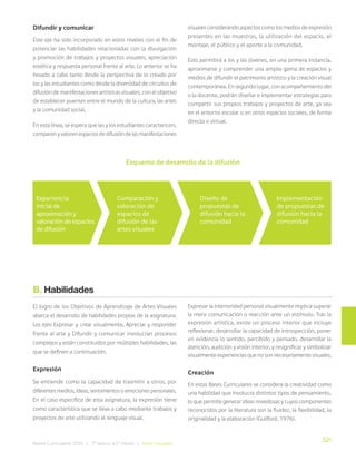 321
Bases Curriculares 2015 | 7° básico a 2° medio | Artes Visuales
Difundir y comunicar
Este eje ha sido incorporado en estos niveles con el fin de
potenciar las habilidades relacionadas con la divulgación
y promoción de trabajos y proyectos visuales, apreciación
estética y respuesta personal frente al arte. Lo anterior se ha
llevado a cabo tanto desde la perspectiva de lo creado por
los y las estudiantes como desde la diversidad de circuitos de
difusión de manifestaciones artísticas visuales, con el objetivo
de establecer puentes entre el mundo de la cultura, las artes
y la comunidad social.
En esta línea, se espera que las y los estudiantes caractericen,
comparen y valoren espacios de difusión de las manifestaciones
visuales considerando aspectos como los medios de expresión
presentes en las muestras, la utilización del espacio, el
montaje, el público y el aporte a la comunidad.
Esto permitirá a los y las jóvenes, en una primera instancia,
aproximarse y comprender una amplia gama de espacios y
medios de difundir el patrimonio artístico y la creación visual
contemporánea. En segundo lugar, con acompañamiento del
o la docente, podrán diseñar e implementar estrategias para
compartir sus propios trabajos y proyectos de arte, ya sea
en el entorno escolar o en otros espacios sociales, de forma
directa o virtual.
Esquema de desarrollo de la difusión
Implementación
de propuestas de
difusión hacia la
comunidad
Diseño de
propuestas de
difusión hacia la
comunidad
Comparación y
valoración de
espacios de
difusión de las
artes visuales
Experiencia
inicial de
aproximación y
valoración de espacios
de difusión
B. Habilidades
El logro de los Objetivos de Aprendizaje de Artes Visuales
abarca el desarrollo de habilidades propias de la asignatura.
Los ejes Expresar y crear visualmente, Apreciar y responder
frente al arte y Difundir y comunicar involucran procesos
complejos y están constituidos por múltiples habilidades, las
que se definen a continuación.
Expresión
Se entiende como la capacidad de trasmitir a otros, por
diferentes medios, ideas, sentimientos o emociones personales.
En el caso específico de esta asignatura, la expresión tiene
como característica que se lleva a cabo mediante trabajos y
proyectos de arte utilizando el lenguaje visual.
Expresar la interioridad personal visualmente implica superar
la mera comunicación o reacción ante un estímulo. Tras la
expresión artística, existe un proceso interior que incluye
reflexionar, desarrollar la capacidad de introspección, poner
en evidencia lo sentido, percibido y pensado, desarrollar la
atención, audición y visión interior, y resignificar y simbolizar
visualmente experiencias que no son necesariamente visuales.
Creación
En estas Bases Curriculares se considera la creatividad como
una habilidad que involucra distintos tipos de pensamiento,
lo que permite generar ideas novedosas y cuyos componentes
reconocidos por la literatura son la fluidez, la flexibilidad, la
originalidad y la elaboración (Guilford, 1976).
 