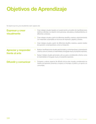 328
Bases Curriculares 2015 | 7° básico a 2° medio | Artes Visuales
Expresar y crear
visualmente
Objetivos de Aprendizaje
Se espera que los y las estudiantes sean capaces de:
1. Crear trabajos visuales basados en la apreciación y el análisis de manifestaciones
estéticas referidas a la relación entre personas, naturaleza y medioambiente, en
diferentes contextos.
2. Crear trabajos visuales a partir de diferentes desafíos creativos, experimentando
con materiales sustentables en técnicas de impresión, papeles y textiles.
3. Crear trabajos visuales a partir de diferentes desafíos creativos, usando medios
de expresión contemporáneos como la instalación.
4. Analizar manifestaciones visuales patrimoniales y contemporáneas contemplando
criterioscomoelcontexto,lamaterialidad,ellenguajevisualyelpropósitoexpresivo.
5. Evaluar trabajos visuales personales y de sus pares considerando criterios como
la materialidad, el lenguaje visual y el propósito expresivo.
6. Comparar y valorar espacios de difusión de las artes visuales considerando los
medios de expresión presentes, el espacio, el montaje, el público y el aporte a la
comunidad.
Apreciar y responder
frente al arte
Difundir y comunicar
 