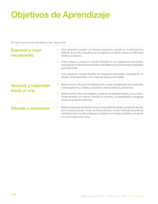 330
Bases Curriculares 2015 | 7° básico a 2° medio | Artes Visuales
Expresar y crear
visualmente
Objetivos de Aprendizaje
Se espera que los y las estudiantes sean capaces de:
1. Crear proyectos visuales con diversos propósitos, basados en la apreciación y
reflexión acerca de la arquitectura, los espacios y el diseño urbano, en diferentes
medios y contextos.
2. Crear trabajos y proyectos visuales basados en sus imaginarios personales,
investigando el manejo de materiales sustentables en procedimientos de grabado
y pintura mural.
3. Crear proyectos visuales basados en imaginarios personales, investigando en
medios contemporáneos como libros de artista y arte digital.
4. Realizar juicios críticos de manifestaciones visuales considerando las condiciones
contextuales de su creador y utilizando criterios estéticos pertinentes.
5. Realizar juicios críticos de trabajos y proyectos visuales personales y de sus pares,
fundamentados en criterios referidos al contexto, la materialidad, el lenguaje
visual y el propósito expresivo.
6. Diseñar propuestas de difusión hacia la comunidad de trabajos y proyectos de arte,
en el contexto escolar o local, de forma directa o virtual, teniendo presente las
manifestaciones visuales a exponer, el espacio, el montaje, el público y el aporte
a la comunidad, entre otros.
Apreciar y responder
frente al arte
Difundir y comunicar
 