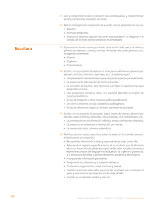 58
Bases Curriculares 2015 | 7° básico a 2° medio | Lengua y Literatura
Escritura
11. Leer y comprender textos no literarios para contextualizar y complementar
las lecturas literarias realizadas en clases.
12. Aplicar estrategias de comprensión de acuerdo con sus propósitos de lectura:
• Resumir.
• Formular preguntas.
• Analizar los distintos tipos de relaciones que establecen las imágenes o el
sonido con el texto escrito (en textos multimodales).
13. Expresarse en forma creativa por medio de la escritura de textos de diversos
géneros (por ejemplo, cuentos, crónicas, diarios de vida, cartas, poemas, etc.),
escogiendo libremente:
• El tema.
• El género.
• El destinatario.
14. Escribir, con el propósito de explicar un tema, textos de diversos géneros (por
ejemplo, artículos, informes, reportajes, etc.) caracterizados por:
• Unapresentaciónclaradeltemaenqueseesbozanlosaspectosqueseabordarán.
• La presencia de información de distintas fuentes.
• La inclusión de hechos, descripciones, ejemplos o explicaciones que
desarrollen el tema.
• Una progresión temática clara, con especial atención al empleo de
recursos anafóricos.
• El uso de imágenes u otros recursos gráficos pertinentes.
• Un cierre coherente con las características del género.
• El uso de referencias según un formato previamente acordado.
15. Escribir, con el propósito de persuadir, textos breves de diversos géneros (por
ejemplo, cartas al director, editoriales, críticas literarias, etc.), caracterizados por:
• La presentación de una afirmación referida a temas contingentes o literarios.
• La presencia de evidencias e información pertinente.
• La mantención de la coherencia temática.
16. Planificar, escribir, revisar, reescribir y editar sus textos en función del contexto,
el destinatario y el propósito:
• Recopilando información e ideas y organizándolas antes de escribir.
• Adecuando el registro, específicamente, el vocabulario (uso de términos
técnicos, frases hechas, palabras propias de las redes sociales, términos y
expresiones propios del lenguaje hablado), el uso de la persona gramatical,
y la estructura del texto al género discursivo, contexto y destinatario.
• Incorporando información pertinente.
• Asegurando la coherencia y la cohesión del texto.
• Cuidando la organización a nivel oracional y textual.
• Usando conectores adecuados para unir las secciones que componen el
texto y relacionando las ideas dentro de cada párrafo.
• Usando un vocabulario variado y preciso.
 